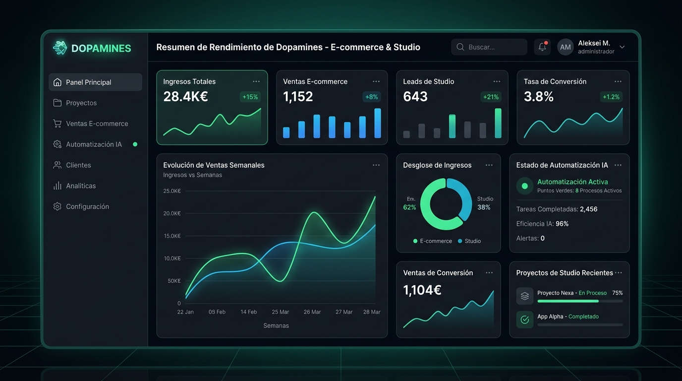 Plataforma E-Commerce y Dashboard Dopamines Studio en Español